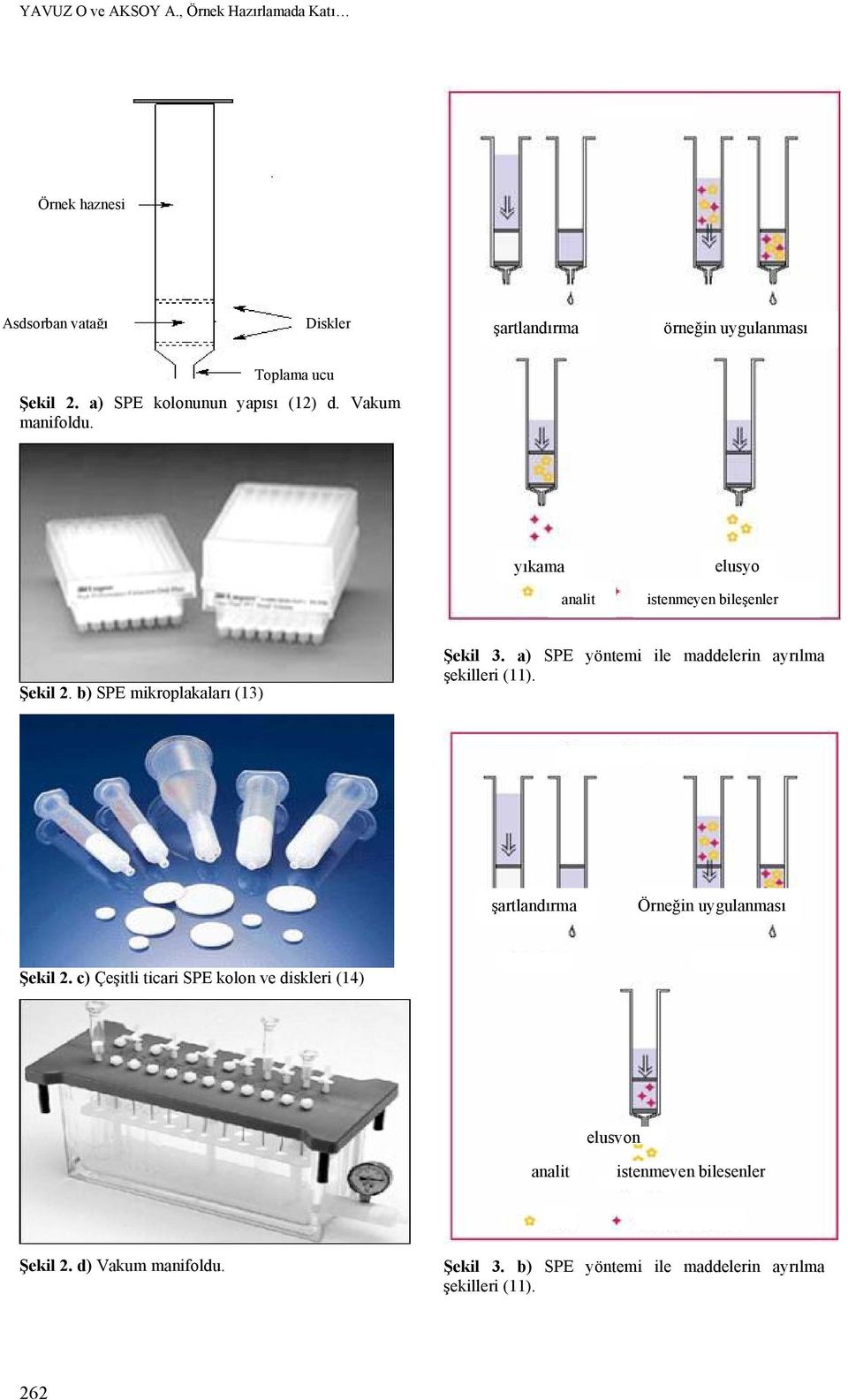 a) SPE yöntemi ile maddelerin ayrılma şekilleri (11). şartlandırma Örneğin uygulanması Şekil 2.