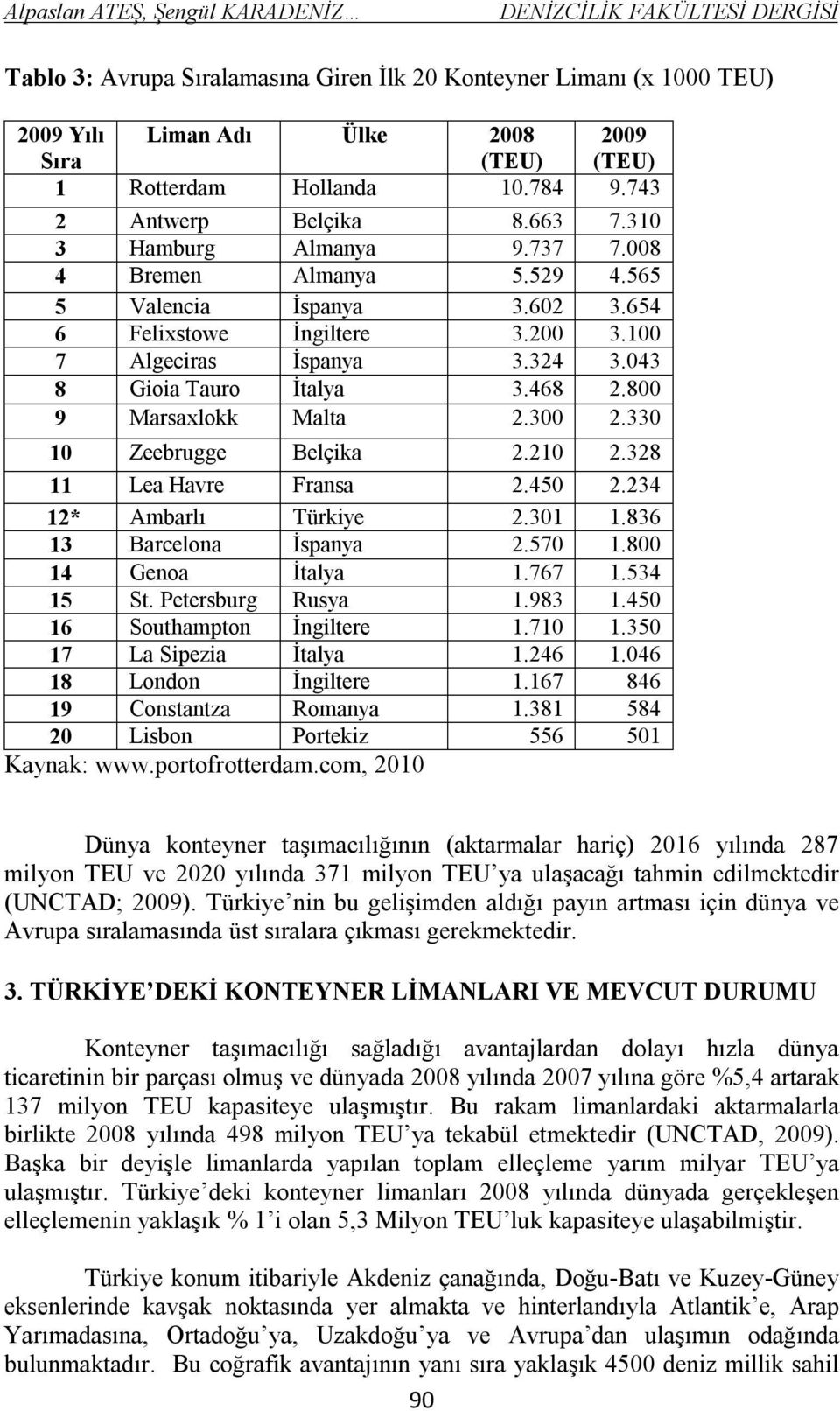 324 3.043 8 Gioia Tauro İtalya 3.468 2.800 9 Marsaxlokk Malta 2.300 2.330 10 Zeebrugge Belçika 2.210 2.328 11 Lea Havre Fransa 2.450 2.234 12* Ambarlı Türkiye 2.301 1.836 13 Barcelona İspanya 2.570 1.