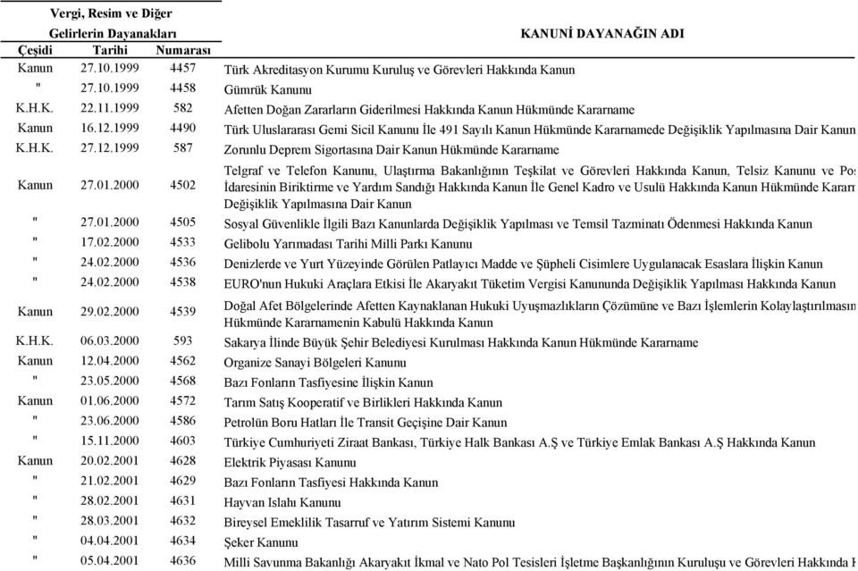 1999 4490 Türk Uluslararası Gemi Sicil Kanunu İle 491 Sayılı Kanun Hükmünde Kararnamede Değişiklik Yapılmasına Dair Kanun K.H.K. 27.12.