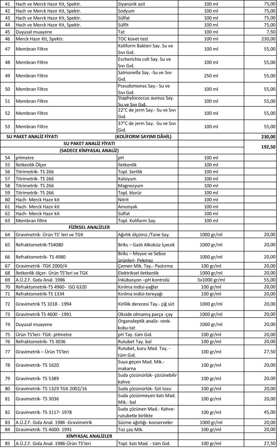 100 ml 55,00 48 Membran Filtre Escherichia coli Say. Su ve Sıvı Gıd. 100 ml 55,00 49 Membran Filtre Salmonella Say. -Su ve Sıvı Gıd. 250 ml 55,00 50 Membran Filtre Pseudomonas Say.- Su ve Sıvı Gıd.