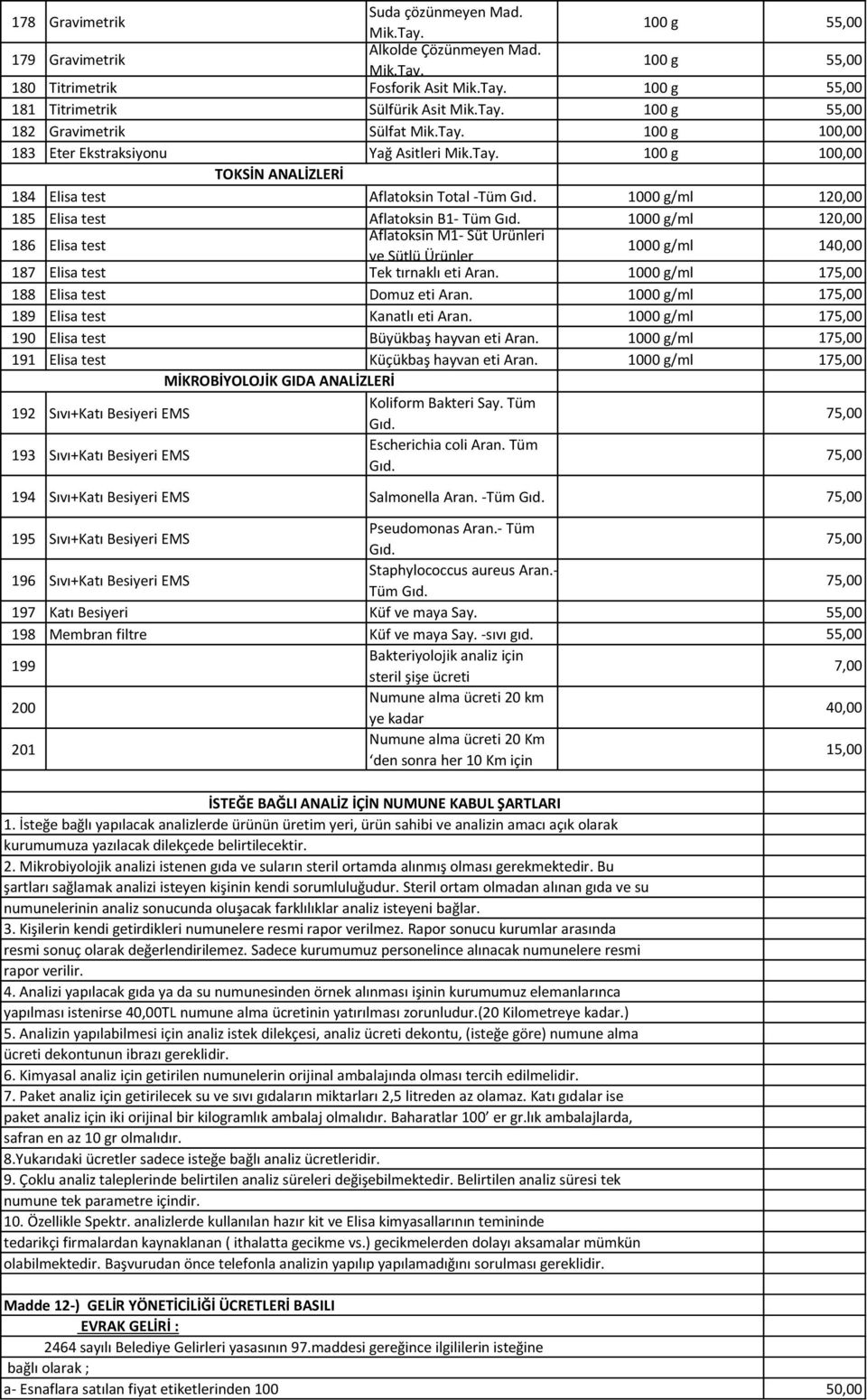 1000 g/ml 120,00 185 Elisa test Aflatoksin B1- Tüm Gıd. 1000 g/ml 120,00 186 Elisa test Aflatoksin M1- Süt Ürünleri ve Sütlü Ürünler 1000 g/ml 140,00 187 Elisa test Tek tırnaklı eti Aran.