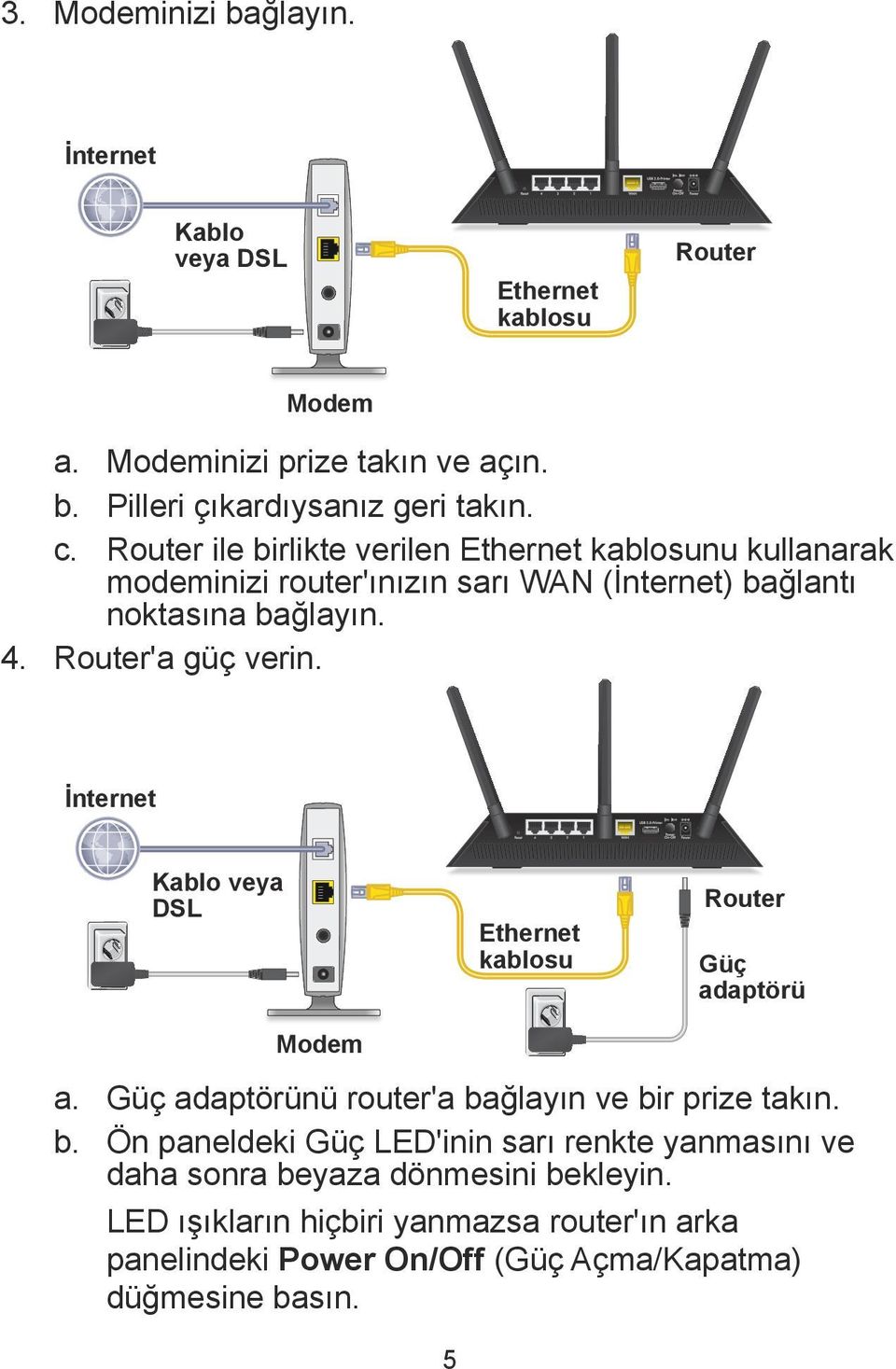 İnternet Kablo veya DSL Modem Ethernet kablosu Router Güç adaptörü a. Güç adaptörünü router'a ba