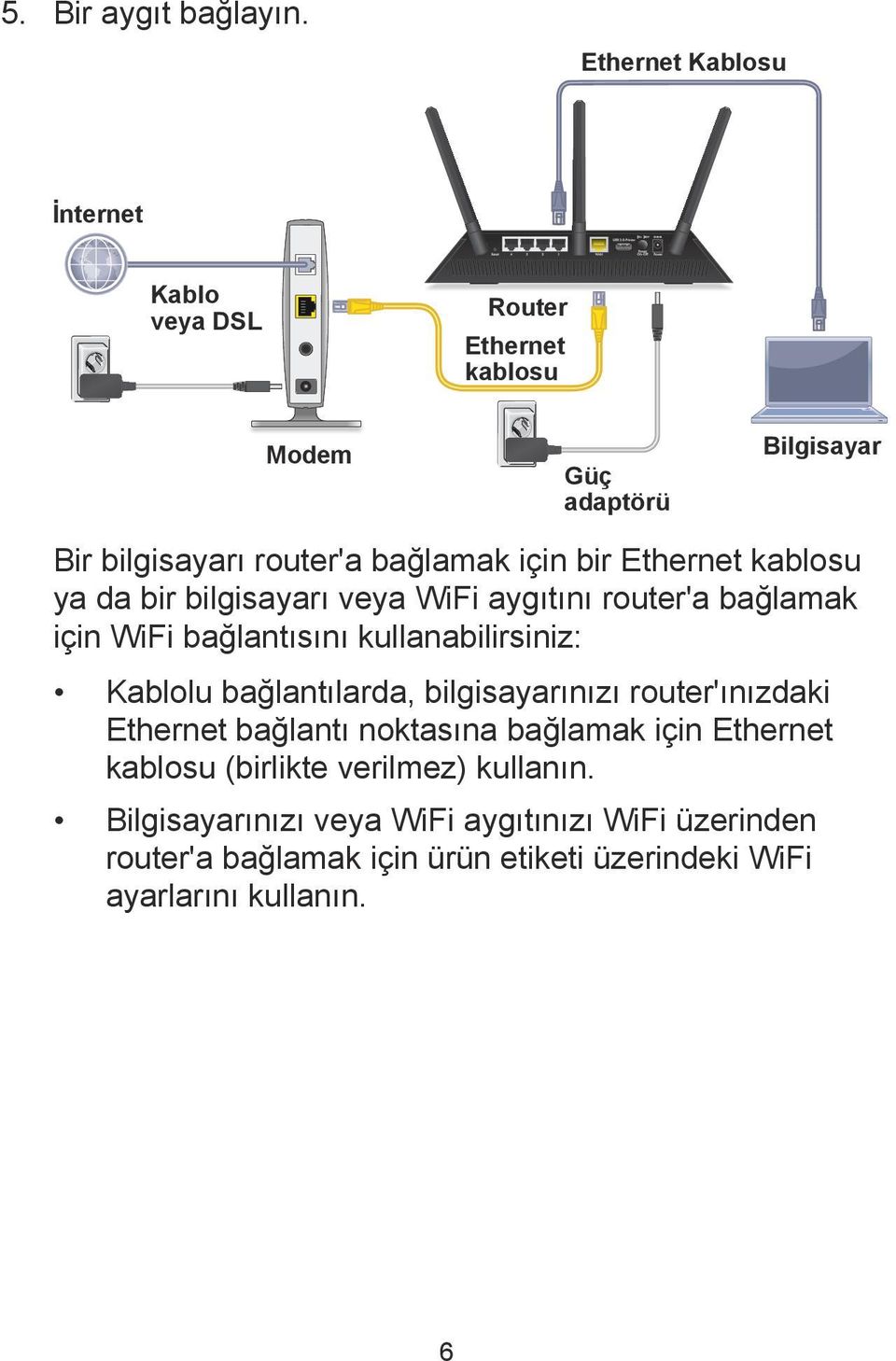 Ethernet kablosu ya da bir bilgisayarı veya WiFi aygıtını router'a bağlamak için WiFi bağlantısını kullanabilirsiniz: Kablolu