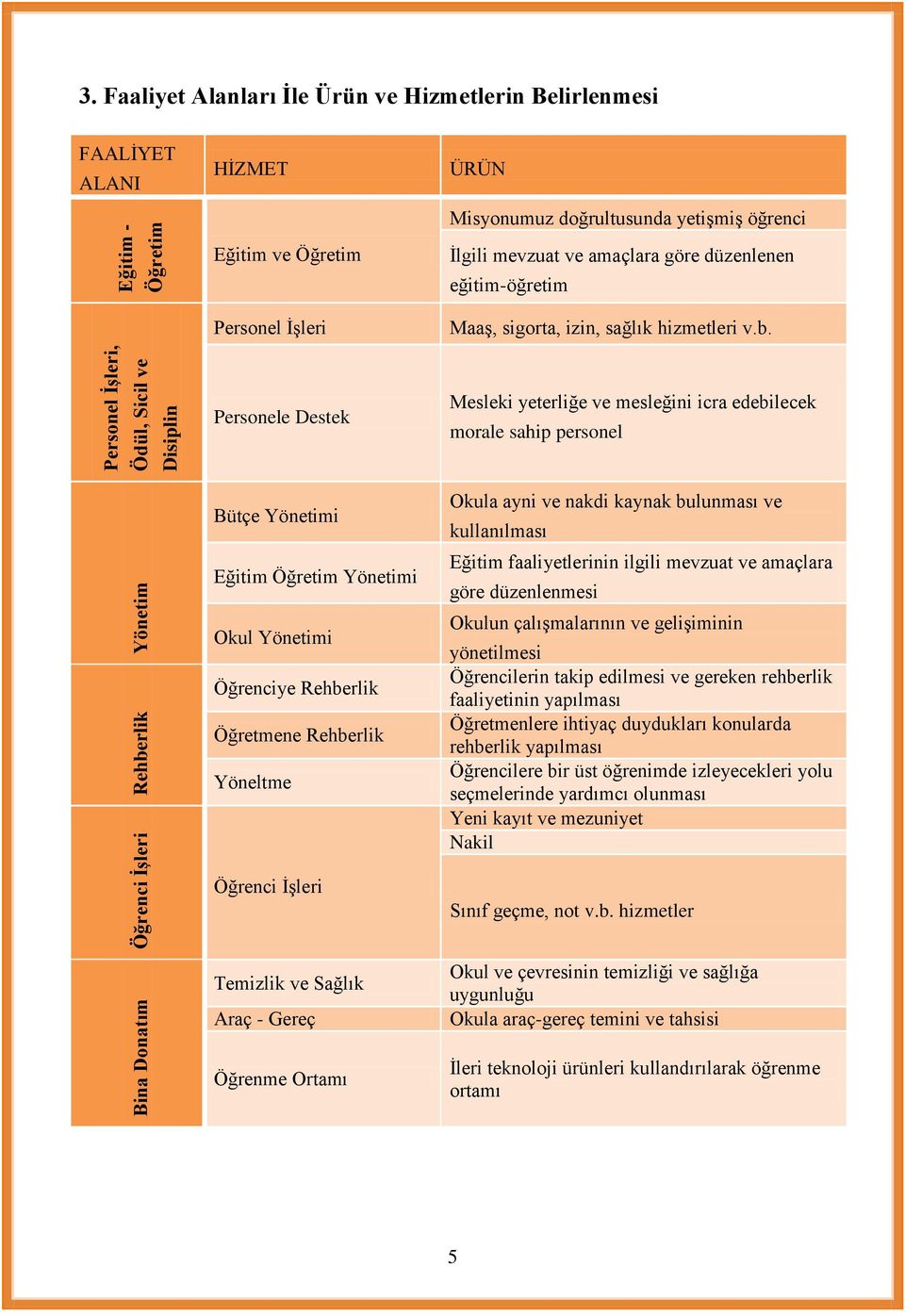 eğitim-öğretim Maaş, sigrta, izin, sağlık hizmetleri v.b.