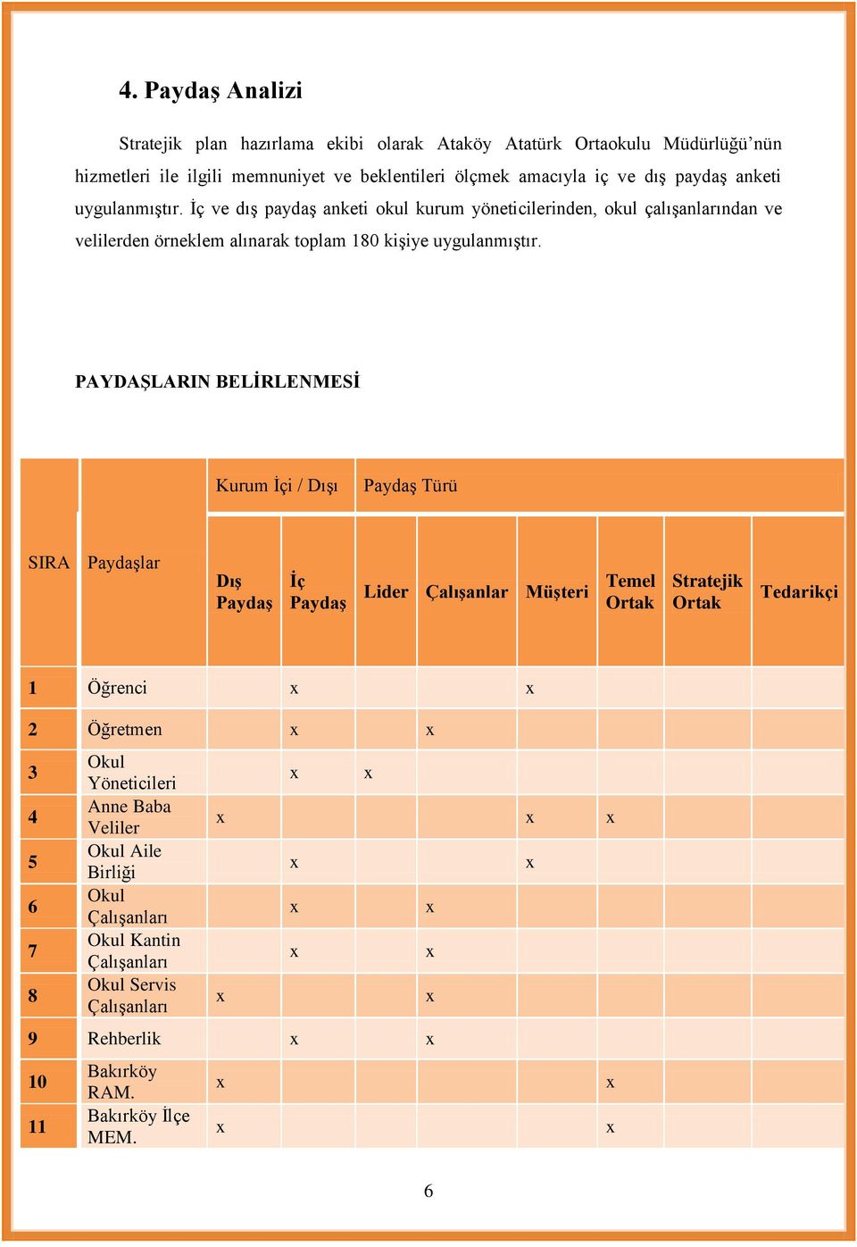 PAYDAŞLARIN BELİRLENMESİ Kurum İçi / Dışı Paydaş Türü SIRA Paydaşlar Dış Paydaş İç Paydaş Lider Çalışanlar Müşteri Temel Ortak Stratejik Ortak Tedarikçi 1 Öğrenci 2