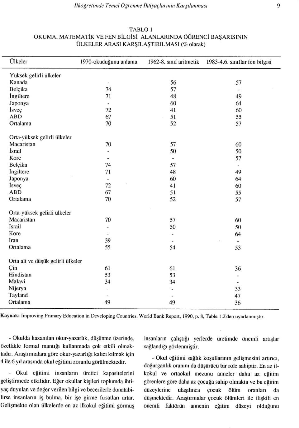 -8. sınıf aritmetik 1983-4.6.