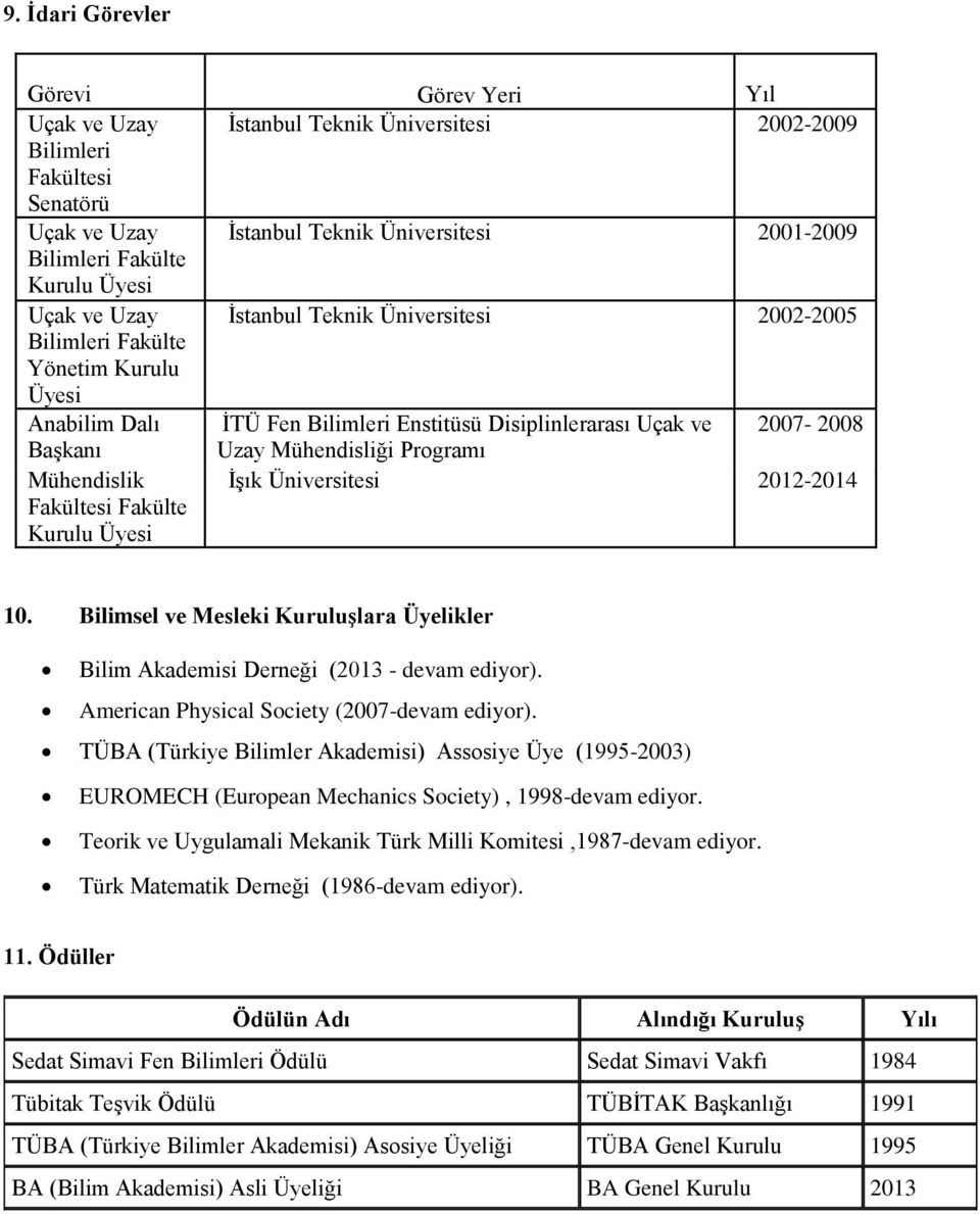 Programı Mühendislik Fakültesi Fakülte Kurulu Üyesi İşık Üniversitesi 2012-2014 10. Bilimsel ve Mesleki Kuruluşlara Üyelikler Bilim Akademisi Derneği (2013 - devam ediyor).