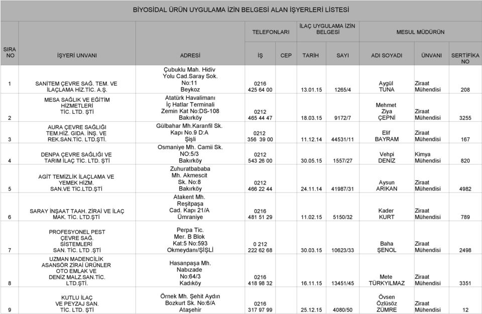 15 1265/4 TUNA Mühendisi 208 MESA SAĞLIK VE EĞİTİM Atatürk Havalimanı İç Hatlar Terminali Mehmet TİC. LTD. ŞTİ Zemin Kat No:DS-108 Ziya 2 Bakırköy 465 44 47 18.03.