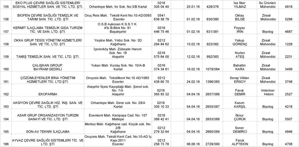 16 630/380 Oktay BİLGE Mühendisi 5298 157 KERMİT İLAÇLAMA TEMİZLİK GIDA TURİZM TİC. VE SAN. LTD. ŞTİ. O.S.B Aykosan K.S.S.Y.K. 4'lü B-Blok No: 91 446 75 46 01.02.