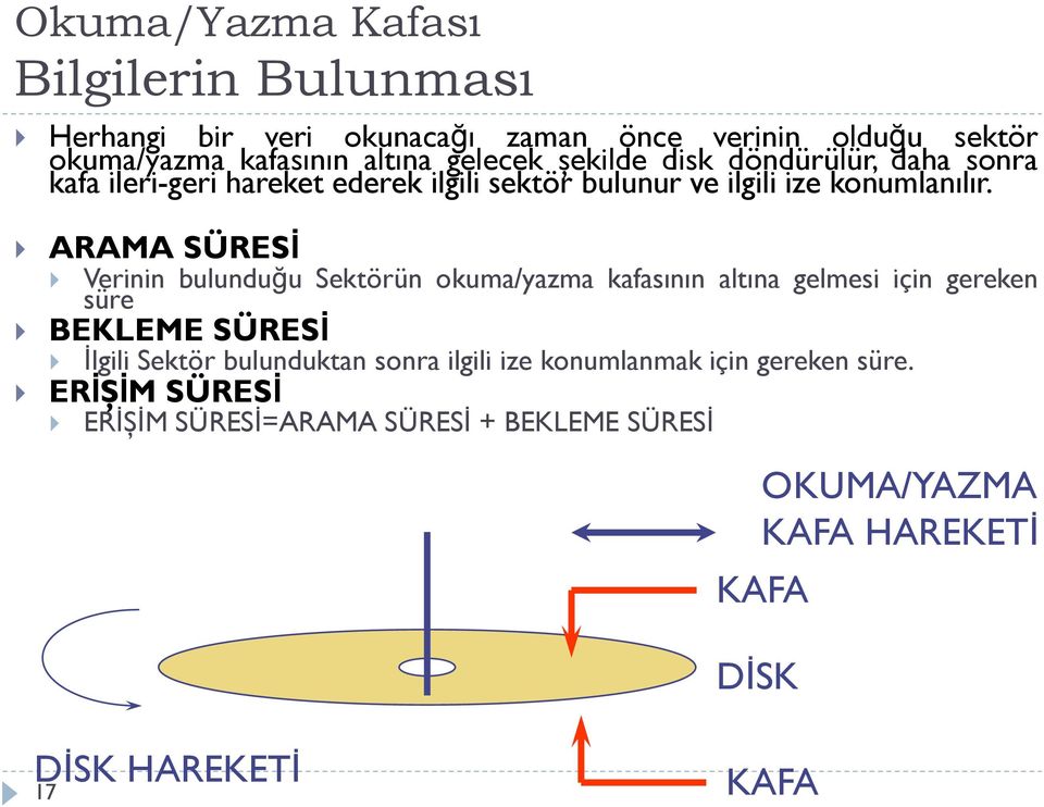 ARAMA SÜRESİ Verinin bulunduğu Sektörün okuma/yazma kafasının altına gelmesi için gereken süre BEKLEME SÜRESİ İlgili Sektör bulunduktan