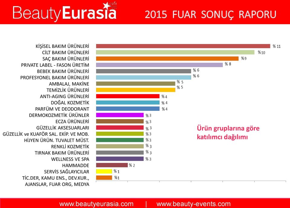 ÜRÜNLERİ GÜZELLİK AKSESUARLARI GÜZELLİK ve KUAFÖR SAL. EKİP. VE MOB. HİJYEN ÜRÜN. TUVALET MÜST.