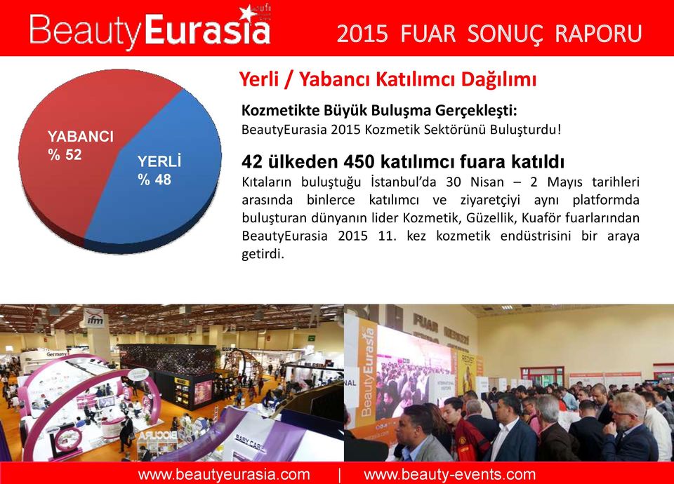 42 ülkeden 450 katılımcı fuara katıldı Kıtaların buluştuğu İstanbul da 30 Nisan 2 Mayıs tarihleri arasında