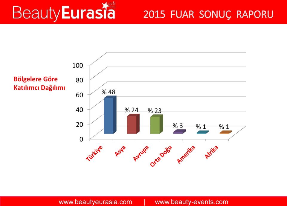 görüşmek üzere!