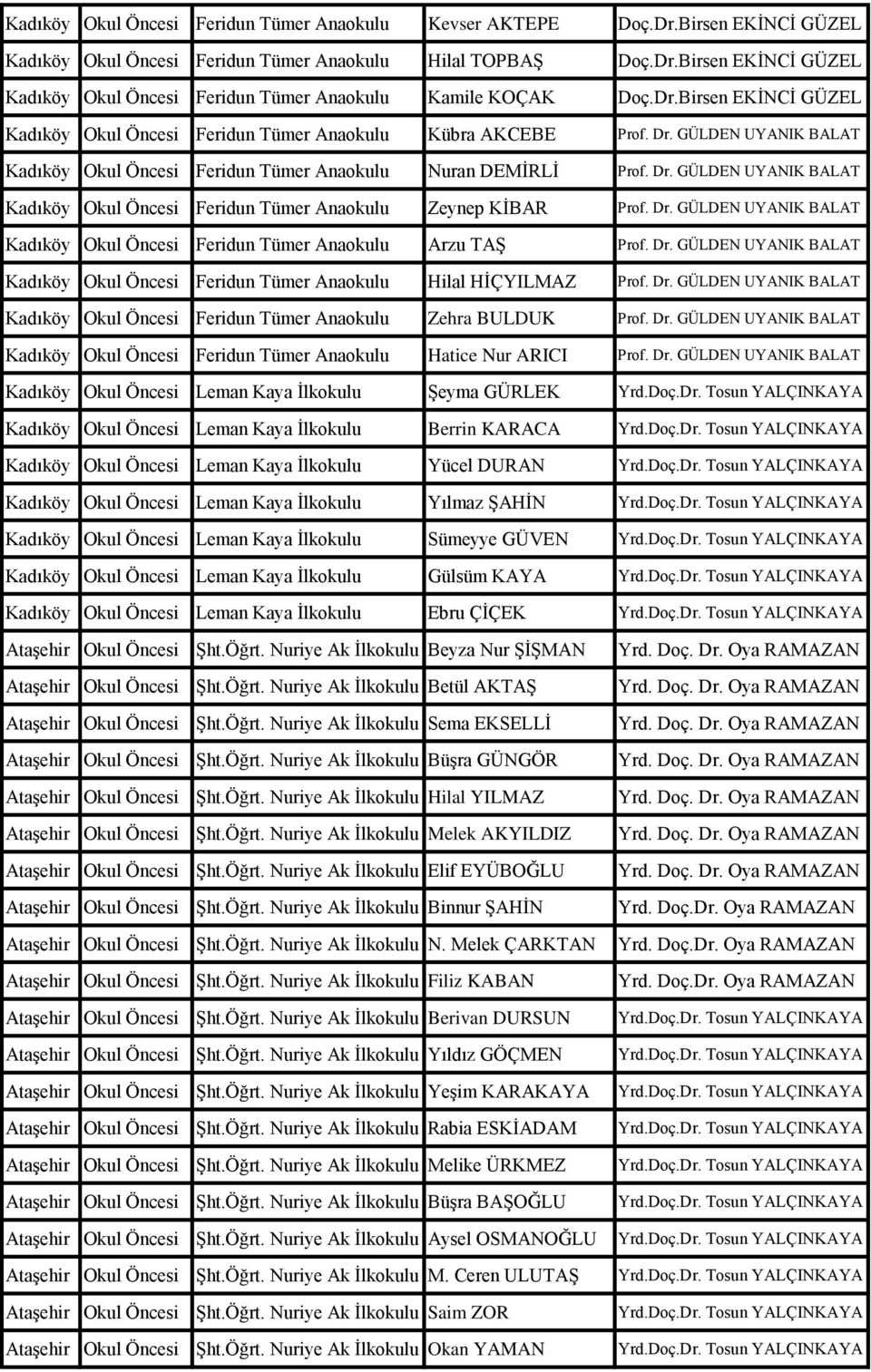 Dr. GÜLDEN UYANIK BALAT Kadıköy Okul Öncesi Feridun Tümer Anaokulu Arzu TAŞ Prof. Dr. GÜLDEN UYANIK BALAT Kadıköy Okul Öncesi Feridun Tümer Anaokulu Hilal HİÇYILMAZ Prof. Dr. GÜLDEN UYANIK BALAT Kadıköy Okul Öncesi Feridun Tümer Anaokulu Zehra BULDUK Prof.
