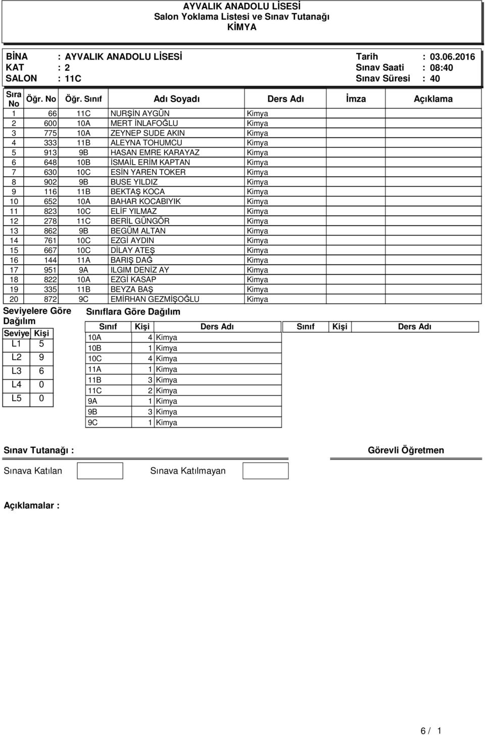 648 0B İSMAİL ERİM KAPTAN 7 630 0C ESİN YAREN TOKER 8 902 BUSE YILDIZ 9 6 B BEKTAŞ KOCA 0 652 0A BAHAR KOCABIYIK 823 0C ELİF