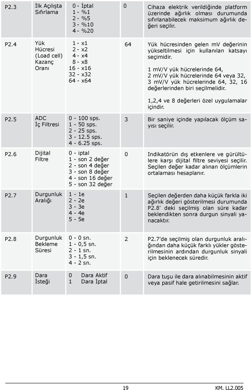 3-12.5 sps. 4-6.25 sps.