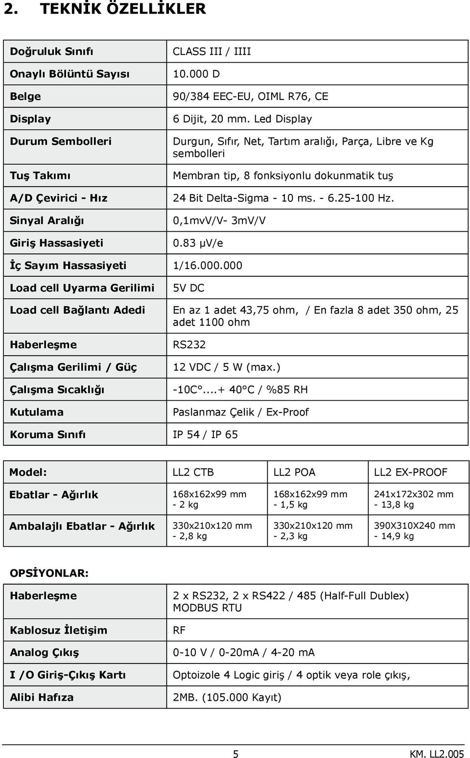 - 6.25-100 Hz. 0,1mvV/V- 3mV/V 0.83 µv/e İç Sayım Hassasiyeti 1/16.000.