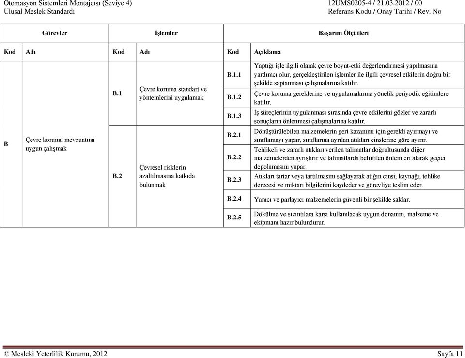 1 B.1.2 Yaptığı işle ilgili olarak çevre boyut-etki değerlendirmesi yapılmasına yardımcı olur, gerçekleştirilen işlemler ile ilgili çevresel etkilerin doğru bir şekilde saptanması çalışmalarına katılır.