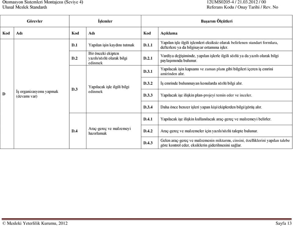 Vardiya değişiminde, yapılan işlerle ilgili sözlü ya da yazılı olarak bilgi paylaşımında bulunur. Yapılacak işin kapsamı ve zaman planı gibi bilgileri içeren iş emrini amirinden alır.