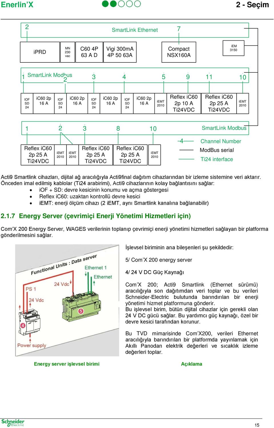 2p 25 A Ti24VDC Reflex ic60 2p 25 A Ti24VDC iemt 2010 4 Channel Number ModBus serial Ti24 interface Acti9 Smartlink cihazları, dijital ağ aracılığıyla Acti9final dağıtım cihazlarından bir izleme