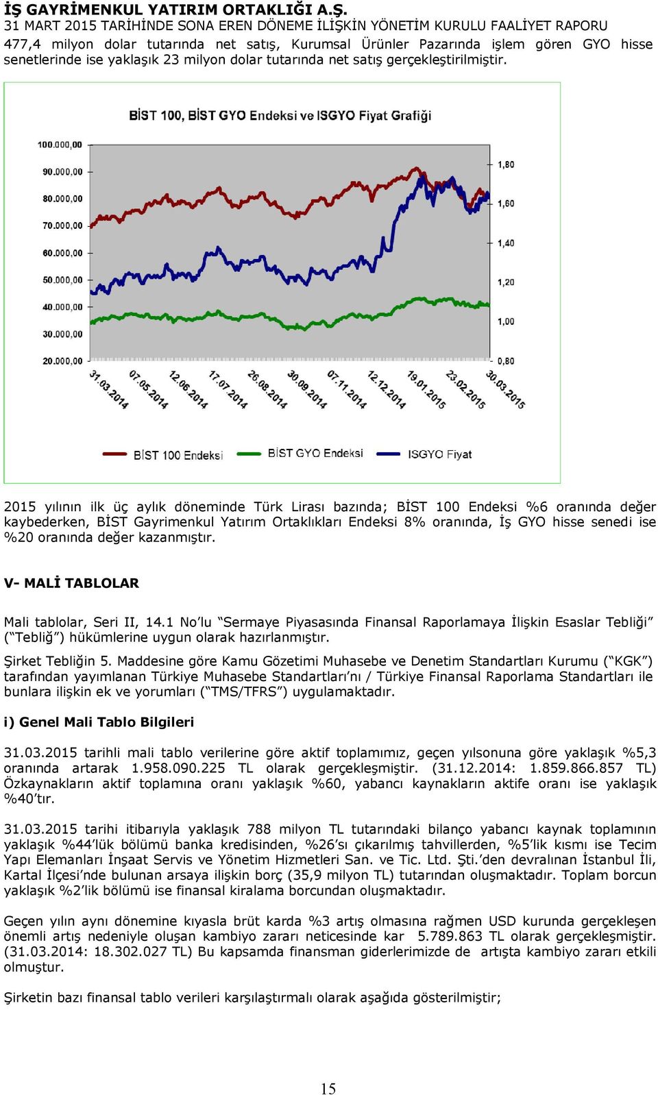 oranında değer kazanmıştır. V- MALİ TABLOLAR Mali tablolar, Seri II, 14.1 No lu Sermaye Piyasasında Finansal Raporlamaya İlişkin Esaslar Tebliği ( Tebliğ ) hükümlerine uygun olarak hazırlanmıştır.