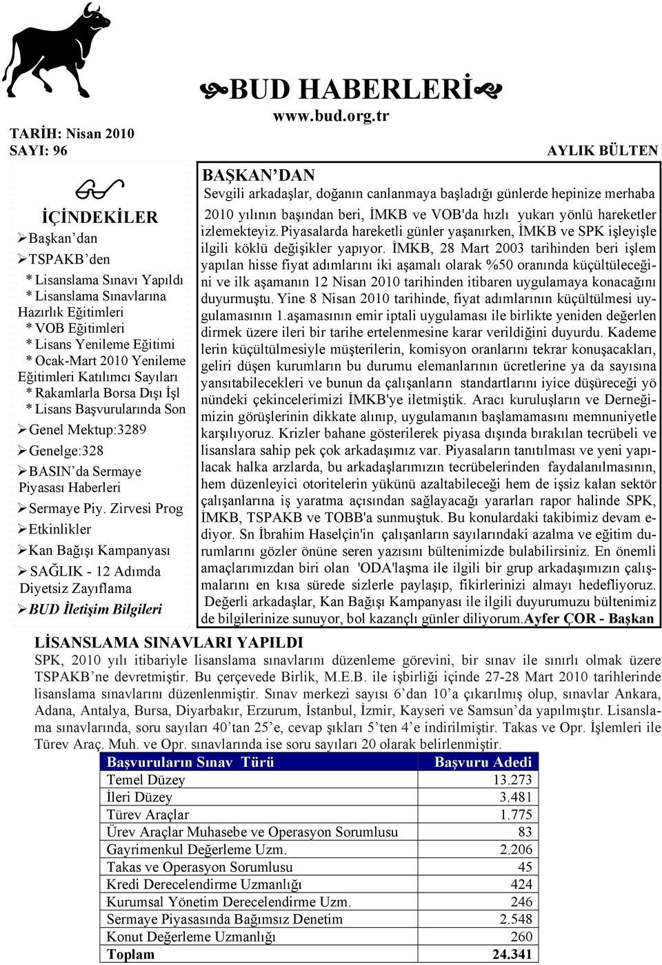 Zirvesi Prog Etkinlikler Kan Bağışı Kampanyası SAĞLIK - 12 Adımda Diyetsiz Zayıflama BUD İletişim Bilgileri BUD HABERLERİ www.bud.org.