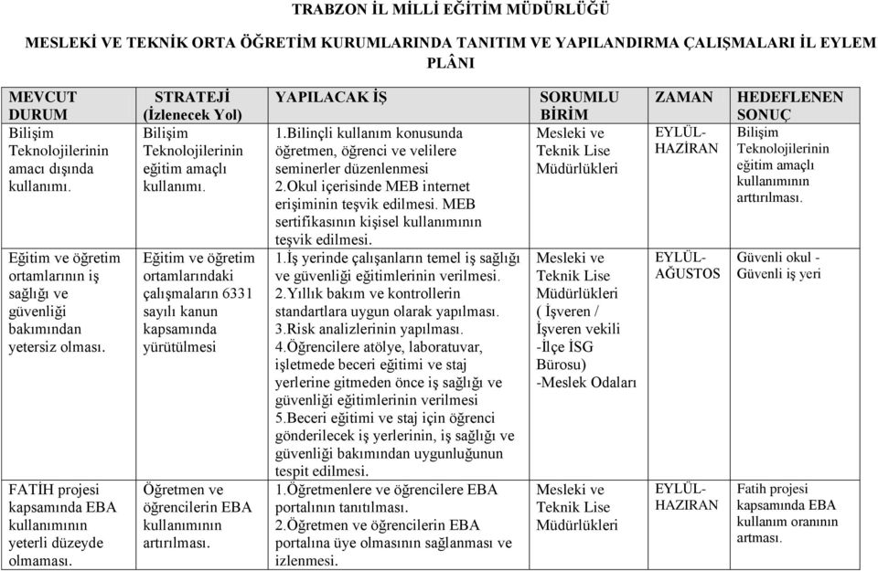 STRATEJİ (İzlenecek Yol) Bilişim Teknolojilerinin eğitim amaçlı kullanımı.