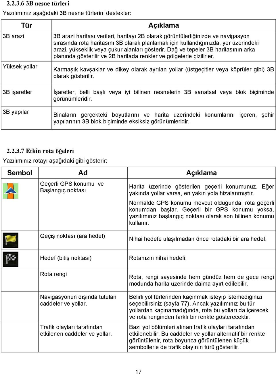 rota haritasını 3B olarak planlamak için kullandığınızda, yer üzerindeki arazi, yükseklik veya çukur alanları gösterir.