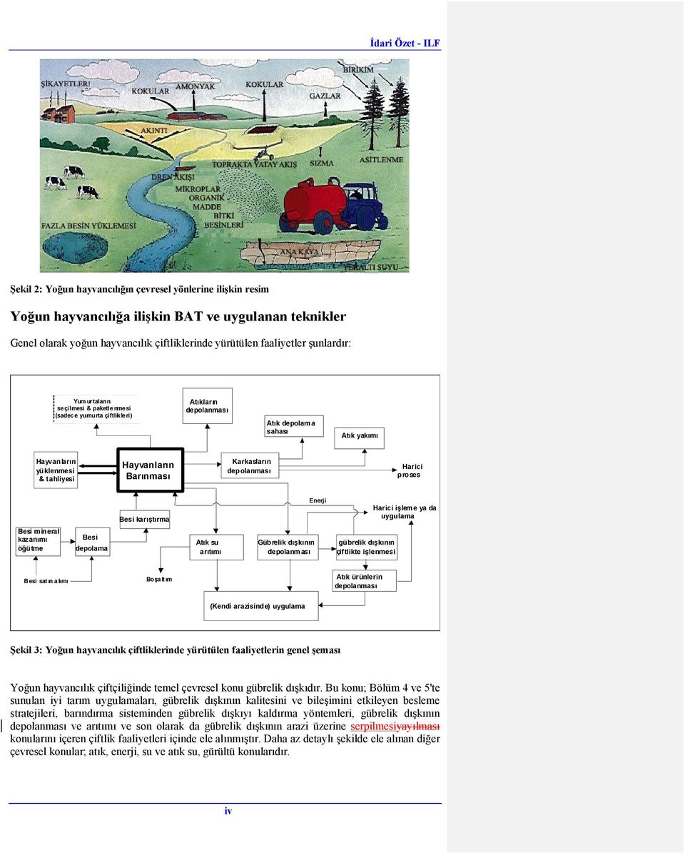 depolanması Harici proses Besi mineral kazanımı öğütme Besi depolama Besi karıştırma Atık su arıtımı Gübrelik dışkının depolanm ası Enerji gübrelik dışkının çiftlikte işlenmesi Harici işlem e ya da