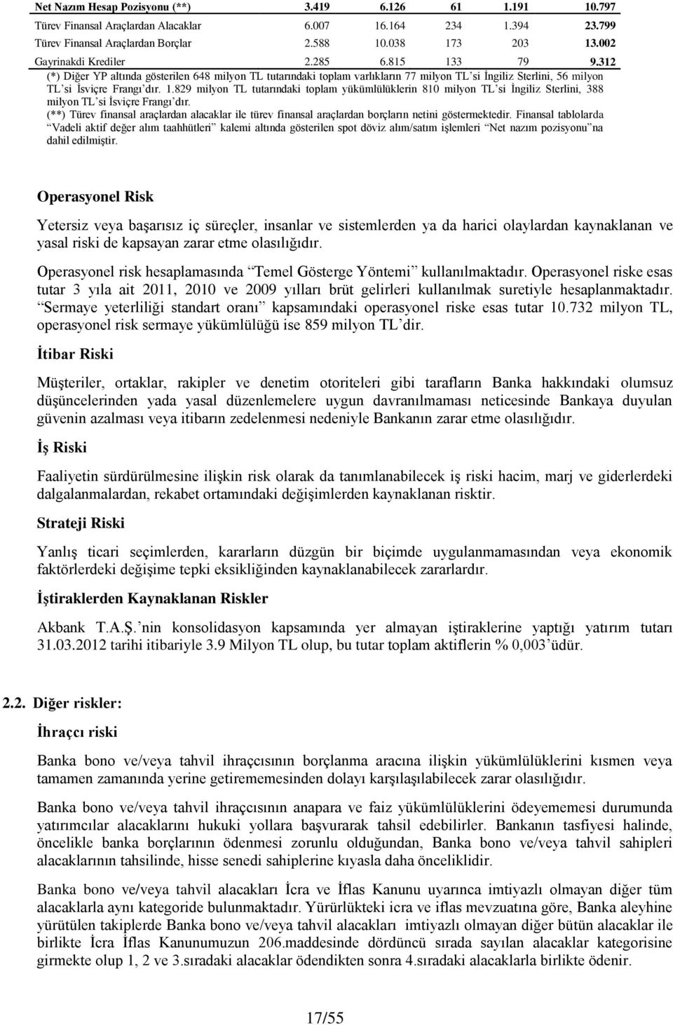 (**) Türev finansal araçlardan alacaklar ile türev finansal araçlardan borçların netini göstermektedir.