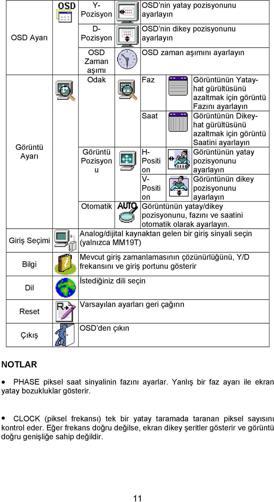 Saatini ayarlayın Görüntünün yatay pozisyonunu ayarlayın Görüntünün dikey pozisyonunu on ayarlayın Görüntünün yatay/dikey pozisyonunu, fazını ve saatini otomatik olarak ayarlayın.