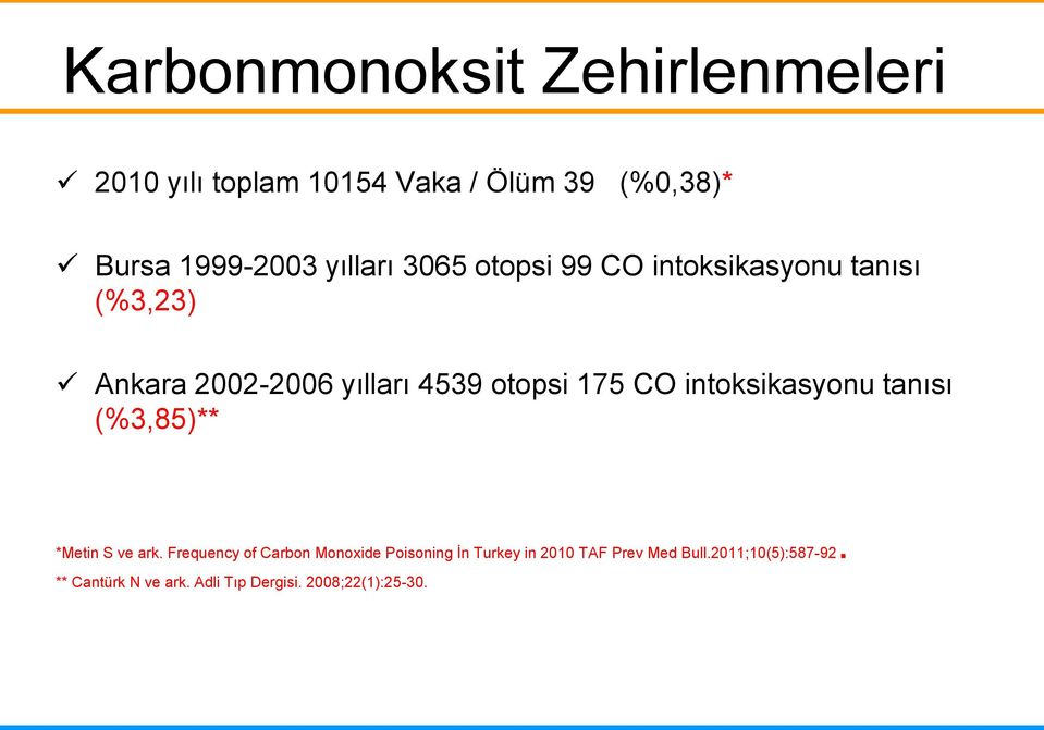 CO intoksikasyonu tanısı (%3,85)** *Metin S ve ark.