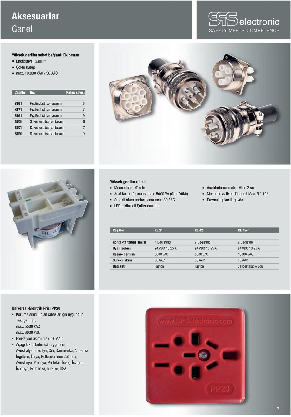 tasarım 7 BU91 Soket, endüstriyel tasarım 9 Yüksek gerilim rölesi Q Mono stabil DC röle Q Anahtar performansı max. 5000 VA (Ohm Yükü) Q Sürekli akım performansı max. 30 AAC Q Anahtarlama aralığı Max.