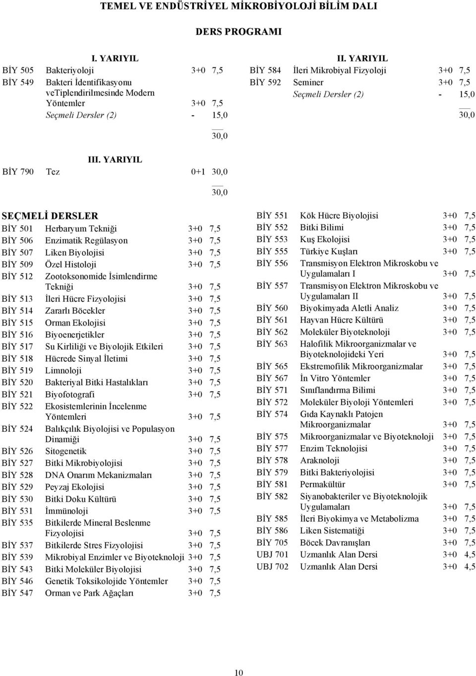 0+1 SEÇMELİ DERSLER BİY 501 Herbaryum Tekniği 3+0 7,5 BİY 506 Enzimatik Regülasyon 3+0 7,5 BİY 507 Liken Biyolojisi 3+0 7,5 BİY 509 Özel Histoloji 3+0 7,5 BİY 512 Zootoksonomide İsimlendirme Tekniği