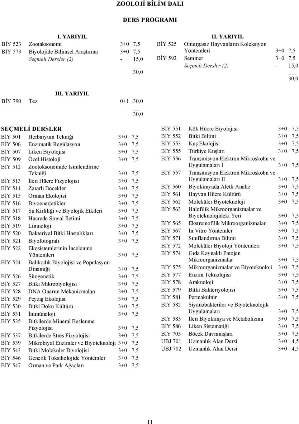 DERSLER BİY 501 Herbaryum Tekniği 3+0 7,5 BİY 506 Enzimatik Regülasyon 3+0 7,5 BİY 507 Liken Biyolojisi 3+0 7,5 BİY 509 Özel Histoloji 3+0 7,5 BİY 512 Zootoksonomide İsimlendirme Tekniği 3+0 7,5 BİY