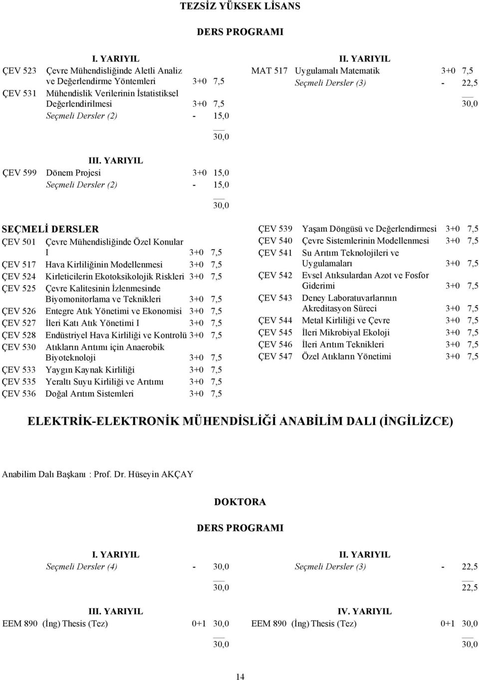 (3) - 22,5 I ÇEV 599 Dönem Projesi 3+0 15,0 SEÇMELİ DERSLER ÇEV 501 Çevre Mühendisliğinde Özel Konular I 3+0 7,5 ÇEV 517 Hava Kirliliğinin Modellenmesi 3+0 7,5 ÇEV 524 Kirleticilerin Ekotoksikolojik