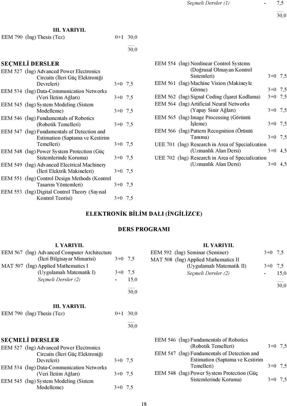 Detection and Estimation (Saptama ve Kestirim Temelleri) 3+0 7,5 EEM 548 (İng) Power System Protection (Güç Sistemlerinde Koruma) 3+0 7,5 EEM 549 (İng) Advanced Electrical Machinery (İleri Elektrik