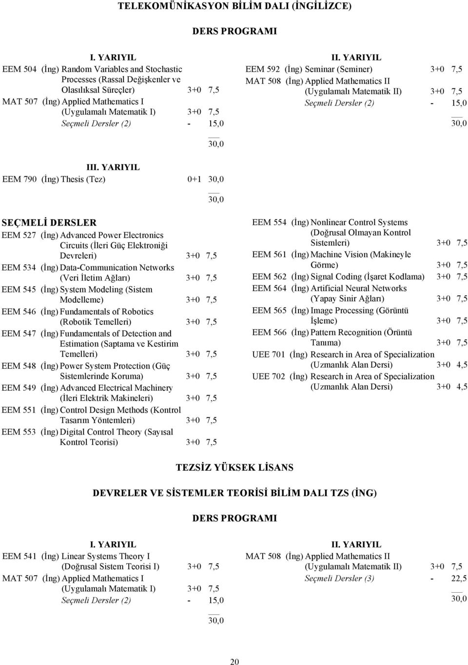 Seminar (Seminer) 3+0 7,5 MAT 508 (İng) Applied Mathematics II (Uygulamalı Matematik II) 3+0 7,5 I EEM 790 (İng) Thesis (Tez) 0+1 SEÇMELİ DERSLER EEM 527 (İng) Advanced Power Electronics Circuits