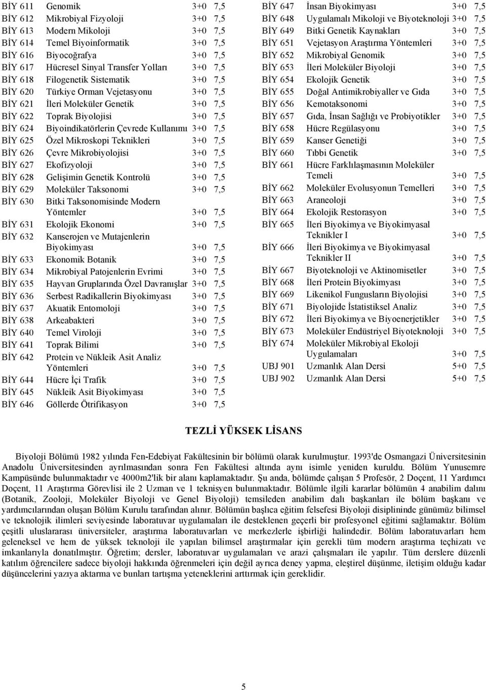 Kullanımı 3+0 7,5 BİY 625 Özel Mikroskopi Teknikleri 3+0 7,5 BİY 626 Çevre Mikrobiyolojisi 3+0 7,5 BİY 627 Ekofizyoloji 3+0 7,5 BİY 628 Gelişimin Genetik Kontrolü 3+0 7,5 BİY 629 Moleküler Taksonomi