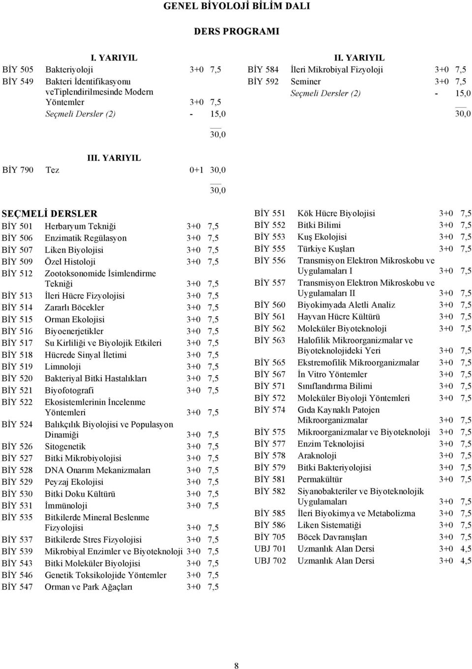 0+1 SEÇMELİ DERSLER BİY 501 Herbaryum Tekniği 3+0 7,5 BİY 506 Enzimatik Regülasyon 3+0 7,5 BİY 507 Liken Biyolojisi 3+0 7,5 BİY 509 Özel Histoloji 3+0 7,5 BİY 512 Zootoksonomide İsimlendirme Tekniği