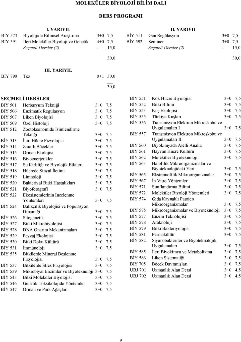 501 Herbaryum Tekniği 3+0 7,5 BİY 506 Enzimatik Regülasyon 3+0 7,5 BİY 507 Liken Biyolojisi 3+0 7,5 BİY 509 Özel Histoloji 3+0 7,5 BİY 512 Zootoksonomide İsimlendirme Tekniği 3+0 7,5 BİY 513 İleri