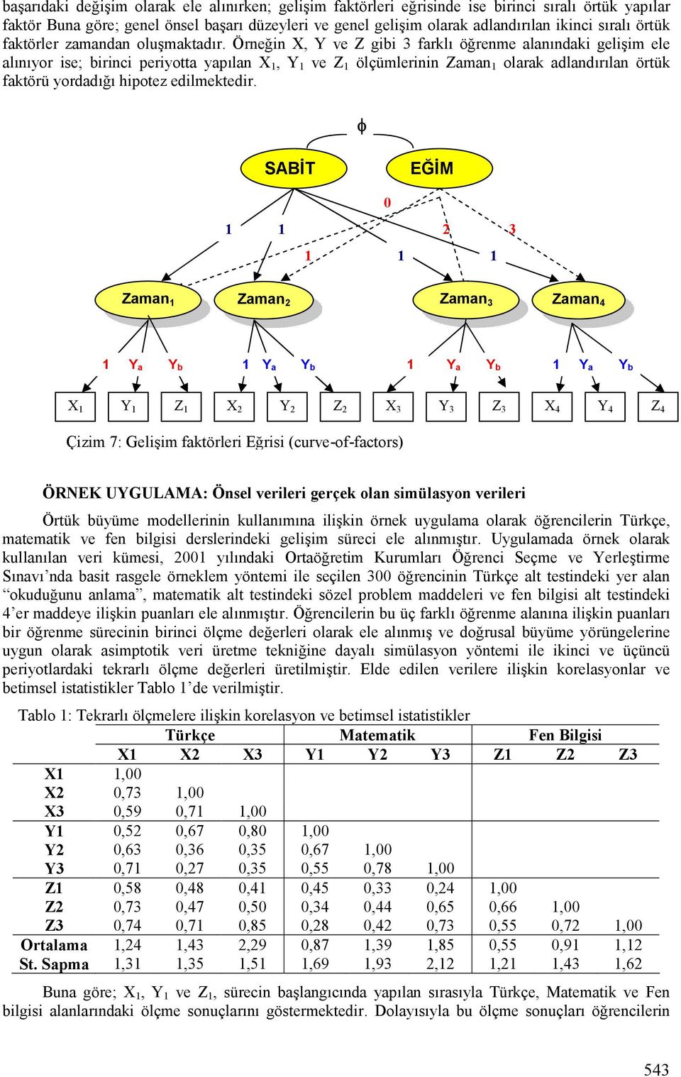 Örne in X, Y ve Z gibi 3 farklf ö renme alanfndaki geli*im ele alfnfyor ise; birinci periyotta yapflan X 1, Y 1 ve Z 1 ölçümlerinin Zaman 1 olarak adlandfrflan örtük faktörü yordadf F hipotez