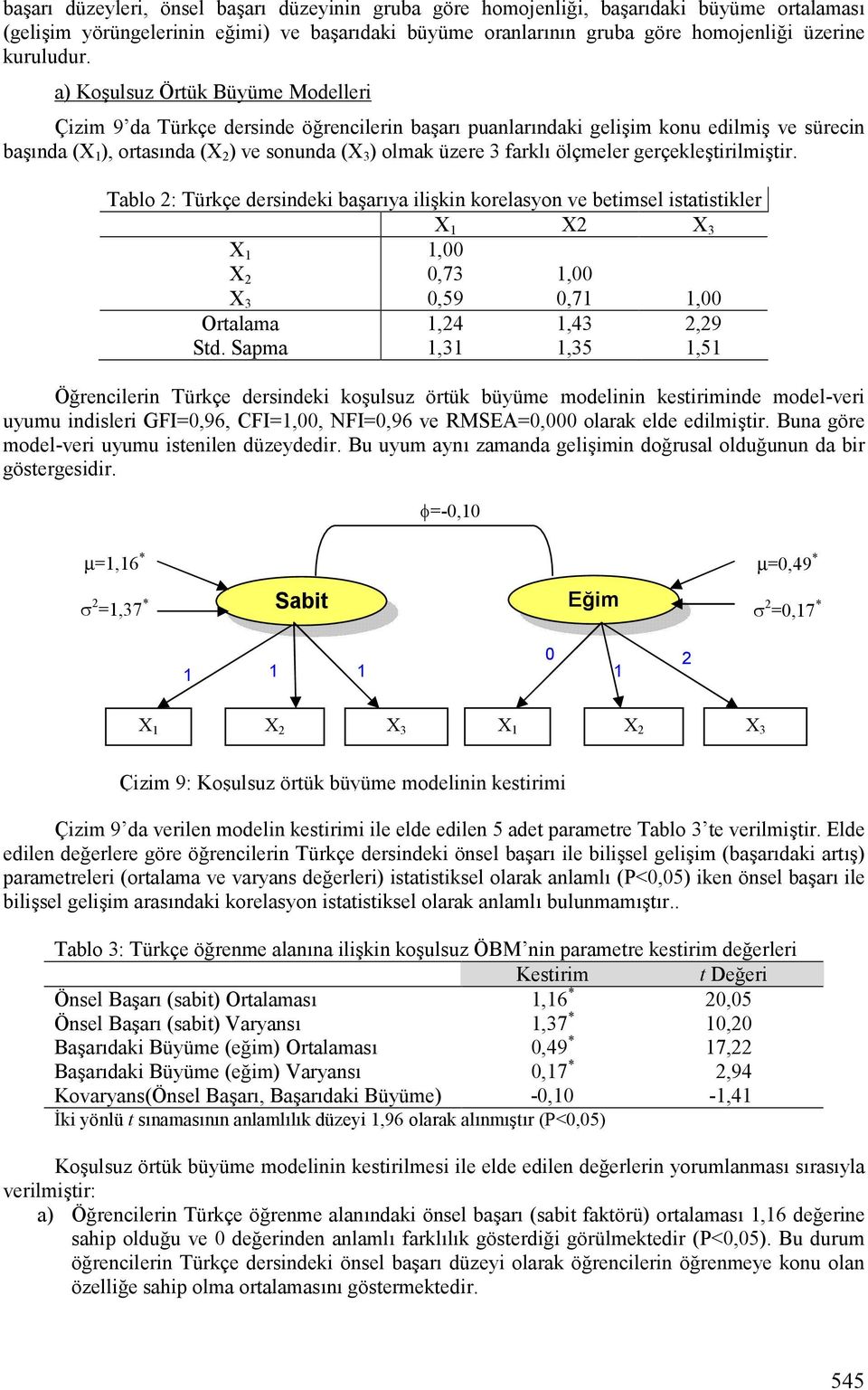 ölçmeler gerçekle*tirilmi*tir. Tablo : Türkçe dersindeki ba*arfya ili*kin korelasyon ve betimsel istatistikler X 1 X X 3 X 1 1,00 X 0,73 1,00 X 3 0,59 0,71 1,00 Ortalama 1,4 1,43,9 Std.