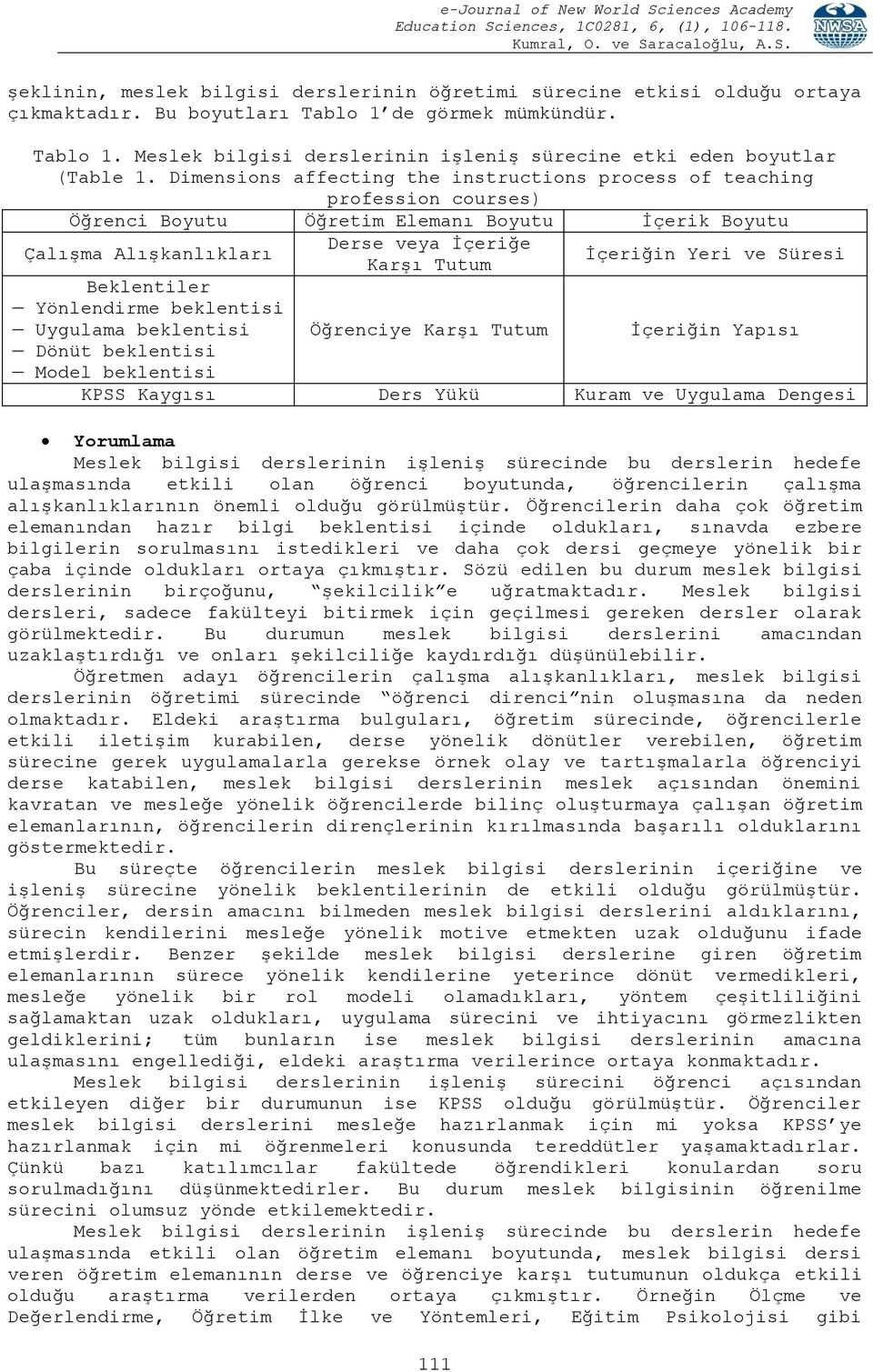 beklentisi Dönüt beklentisi Model beklentisi Derse veya İçeriğe Karşı Tutum Öğrenciye Karşı Tutum 111 İçeriğin Yeri ve Süresi İçeriğin Yapısı KPSS Kaygısı Ders Yükü Kuram ve Uygulama Dengesi