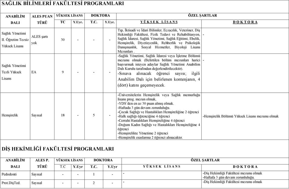 Rehabilitasyon, Sağlık İdaresi, Sağlık Yönetimi, Sağlık Eğitimi, Ebelik, Hemşirelik, Diyetisyenlik, Rehberlik ve Psikolojik Danışmanlık, Sosyal Hizmetler, Biyoloji Lisans Mezunları.