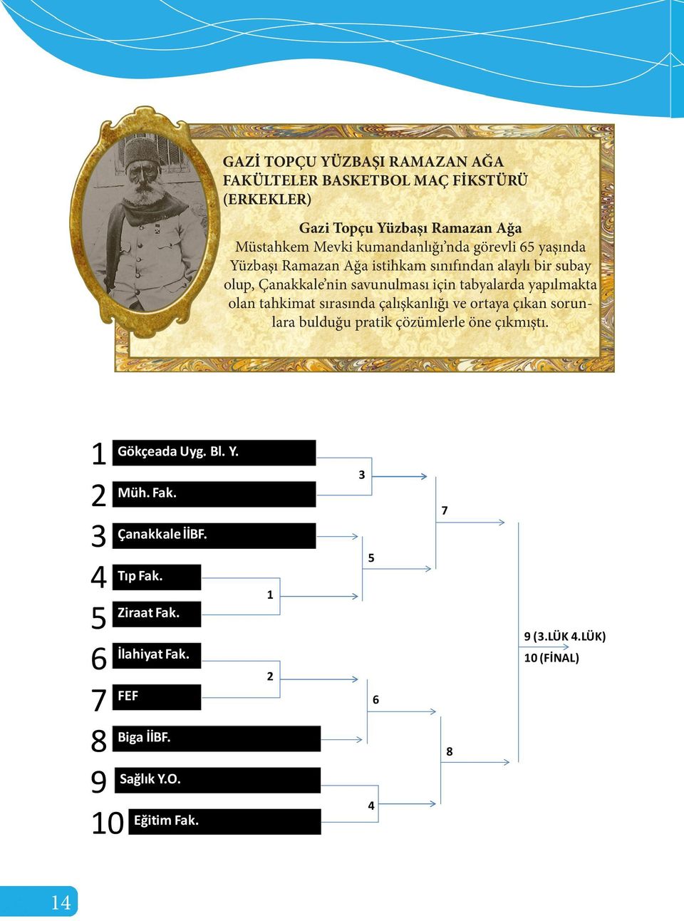 tahkimat sırasında çalışkanlığı ve ortaya çıkan sorunlara bulduğu pratik çözümlerle öne çıkmıştı. 1 2 3 4 5 6 7 8 9 10 Gökçeada Uyg. Bl. Y.