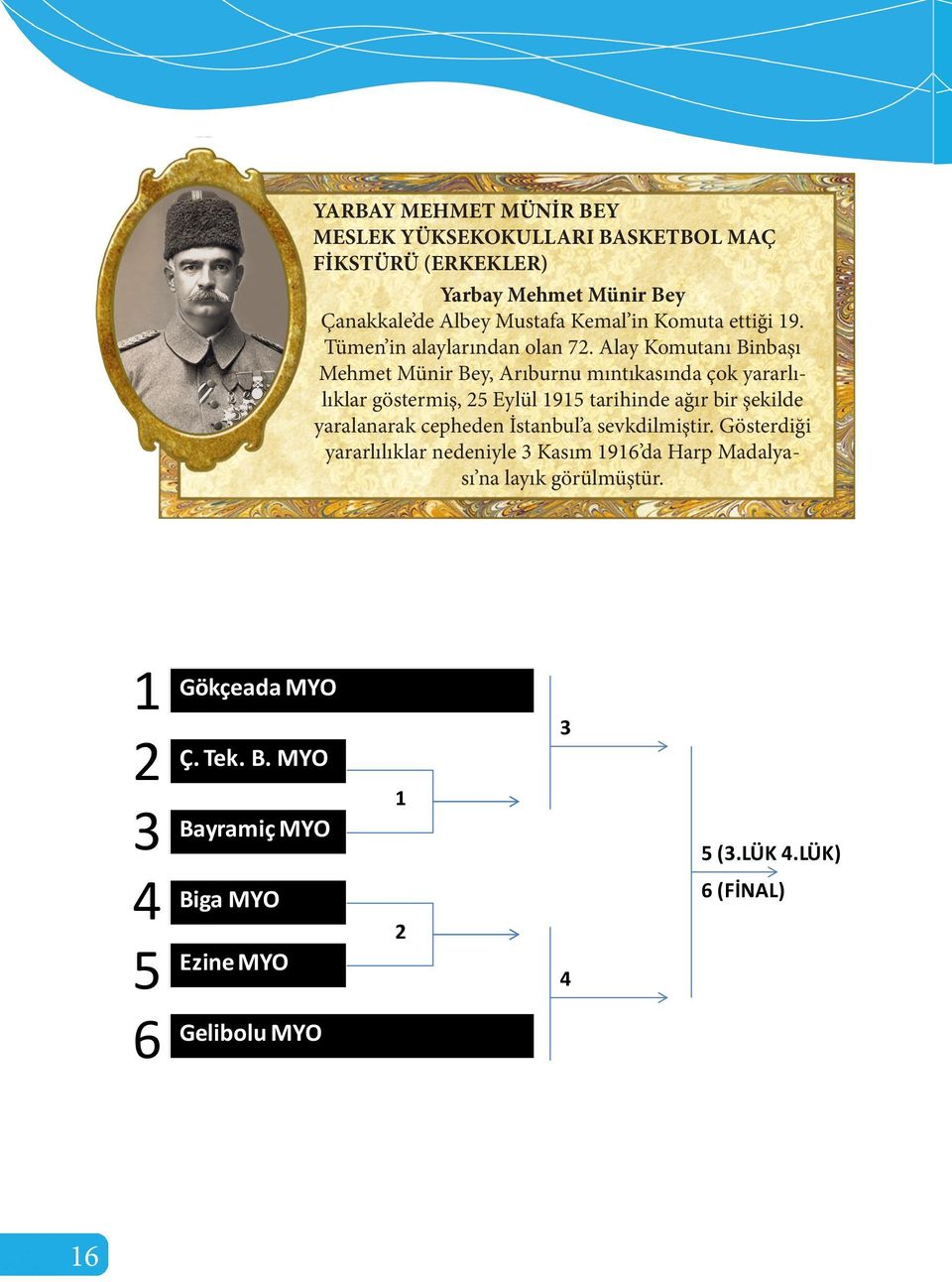 Alay Komutanı Binbaşı Mehmet Münir Bey, Arıburnu mıntıkasında çok yararlılıklar göstermiş, 25 Eylül 1915 tarihinde ağır bir şekilde yaralanarak