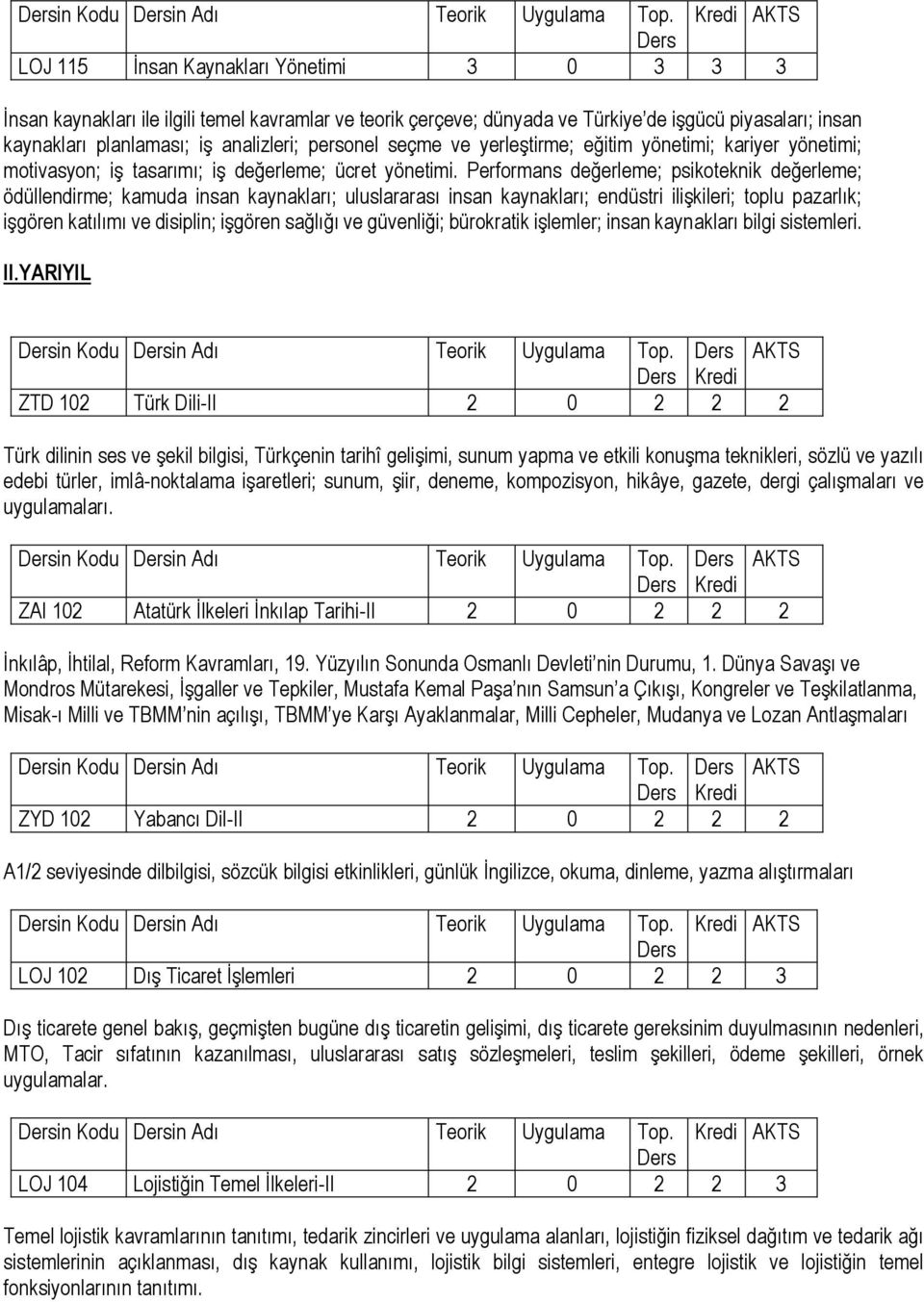 analizleri; personel seçme ve yerleştirme; eğitim yönetimi; kariyer yönetimi; motivasyon; iş tasarımı; iş değerleme; ücret yönetimi.