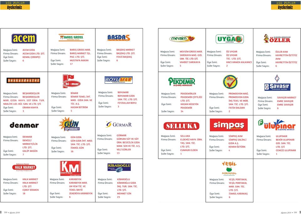 Üye smi: VAHDET SARIKAYA fiube Say s : 5 Ma aza smi: ÖZ UYGAR Firma Ünvan : ÖZ UYGAR T C. LTD. fit.