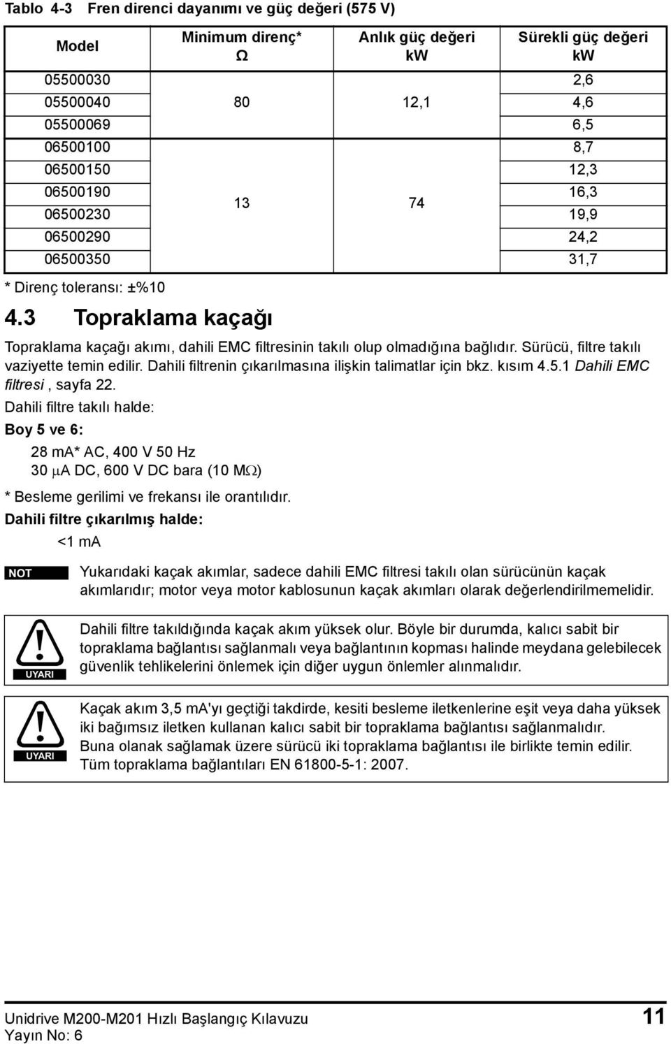 takılı olup olmadığına bağlıdır. Sürücü, filtre takılı vaziyette temin edilir. Dahili filtrenin çıkarılmasına ilişkin talimatlar için bkz. kısım.. Dahili EMC filtresi, sayfa.